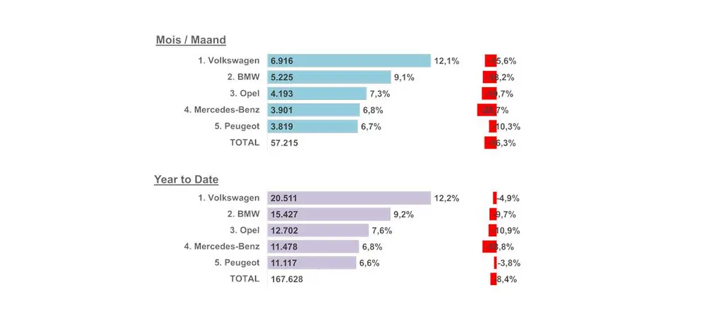 Eerste kwartaal 2022 maakt valse start
