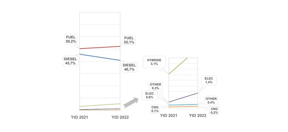 Eerste kwartaal 2022 maakt valse start