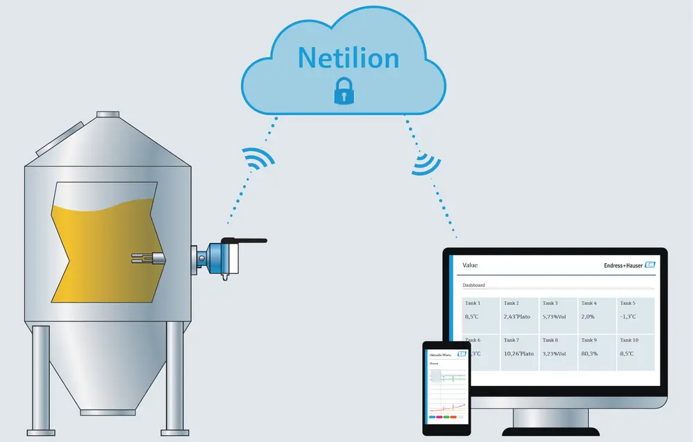 De Fermentation Monitor stuurt de gemeten waardes naar een beveiligde cloudomgeving, waar ze door een algoritme worden verwerk tot informatie