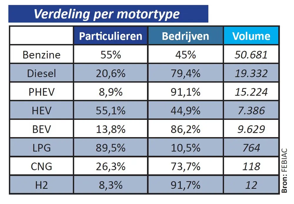 Analyse van de voertuigmarkt in het eerste kwartaal van 2022