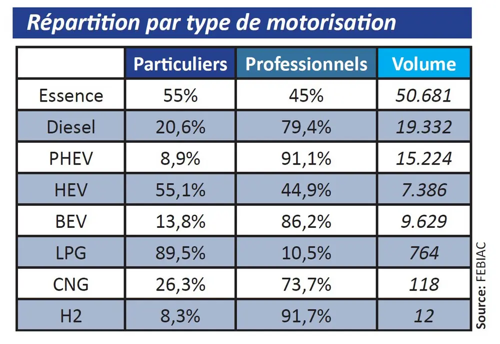 Analyse du marché des véhicules au 1er trimestre 2022