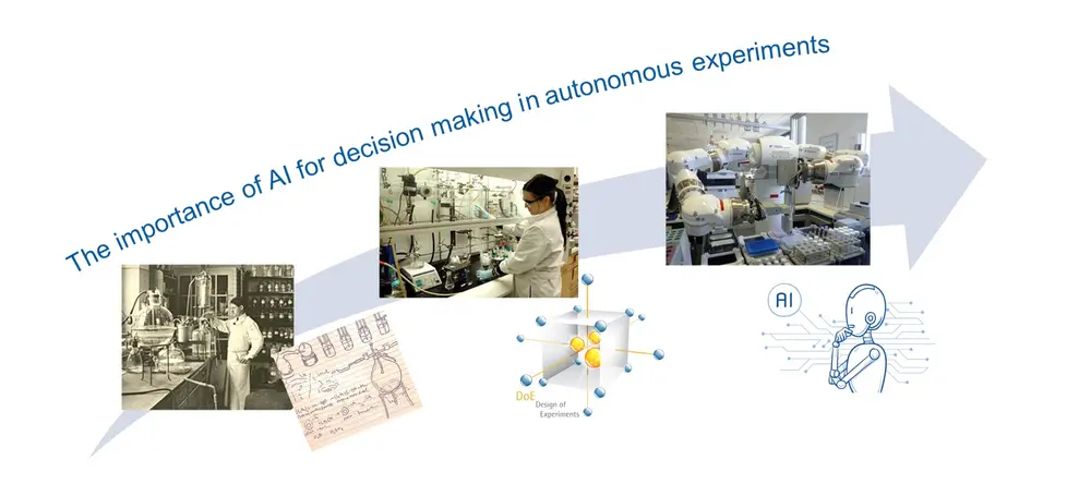 AI flow chemistry reaction systems