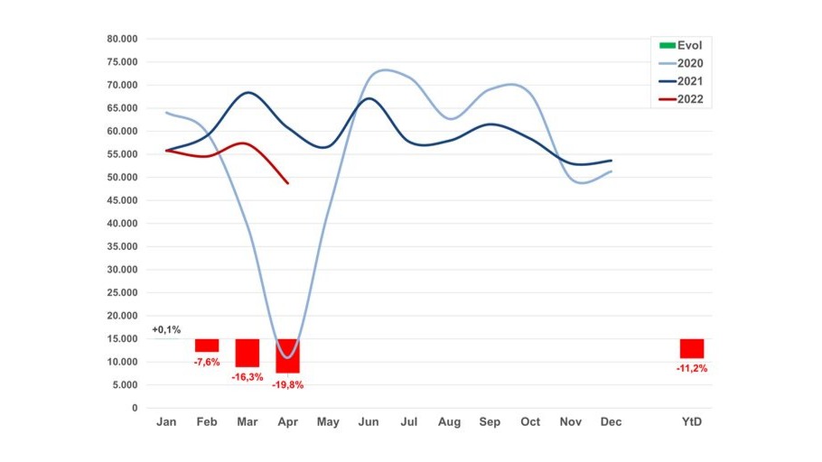 Rode maand april voor de autoverkoop
