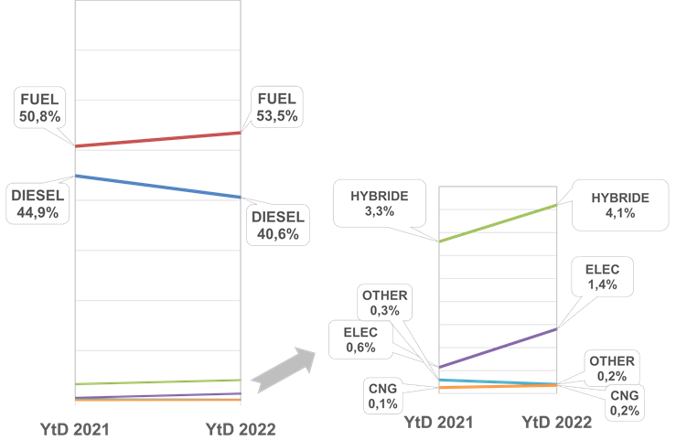 Rode maand april voor de autoverkoop