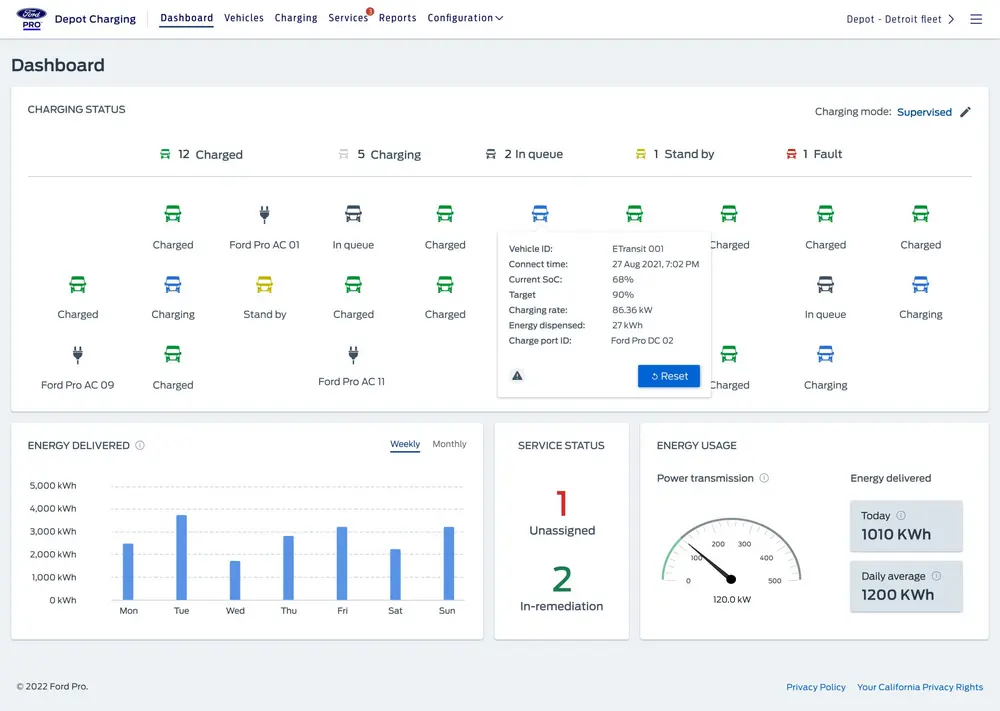 Ford Pro Charging biedt een complete oplossing op maat