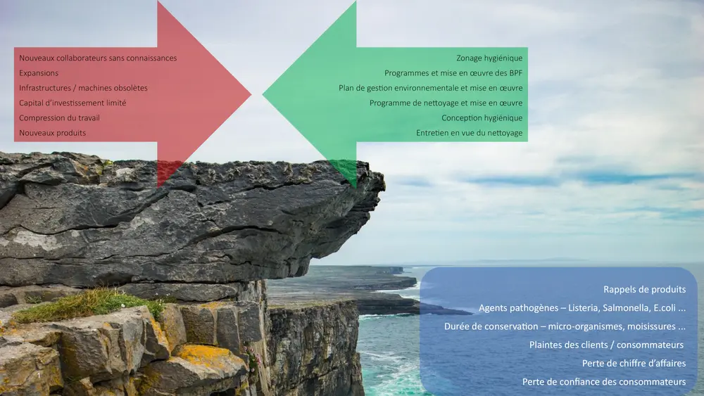 Chaque jour, nous sommes confrontés à des défis qui nous rapprochent au bord de la falaise