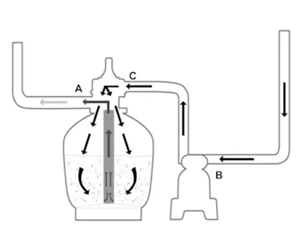 zandfilter werking
