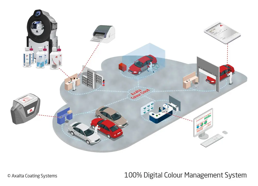Problemen met kleurovereenkomsten zijn zo opgelost met de toonaangevende technologie van Axalta