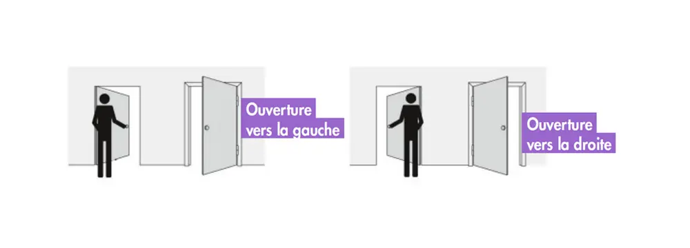 ouverture de la porte