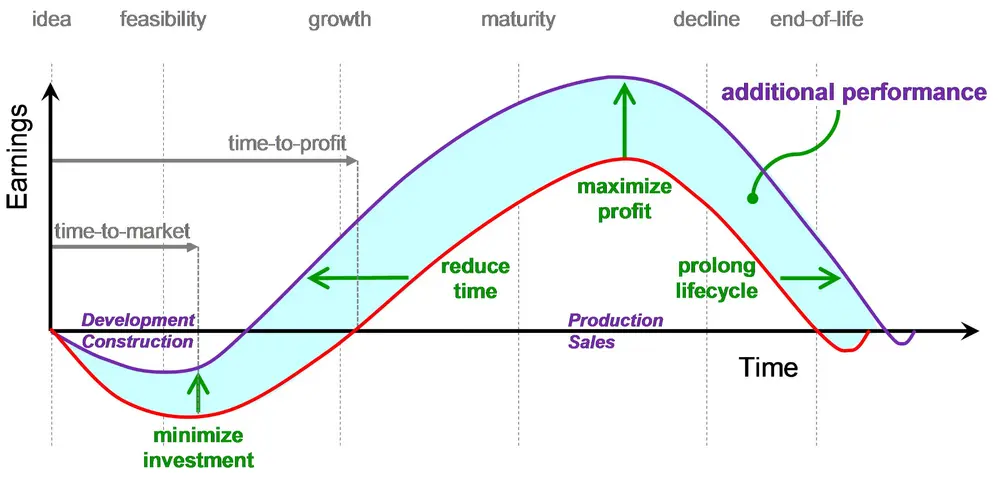 Role of PSE along all phases of plant development and exploitation 