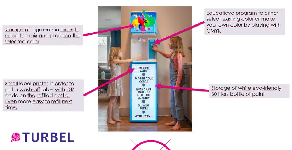 Turbel Paint Refill Station