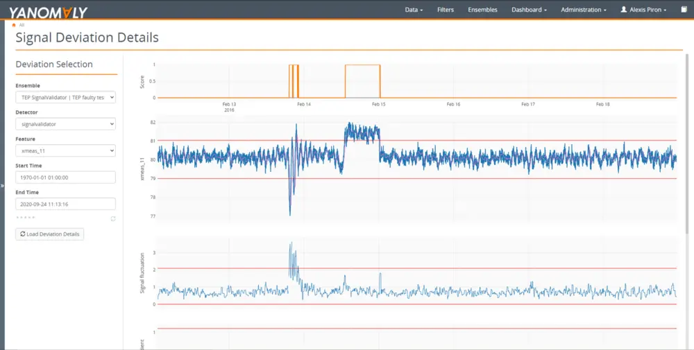 Yanomaly’ is een softwarepakket voor automatische anomaliedetectie en maakt gebruik van artificiële intelligentie