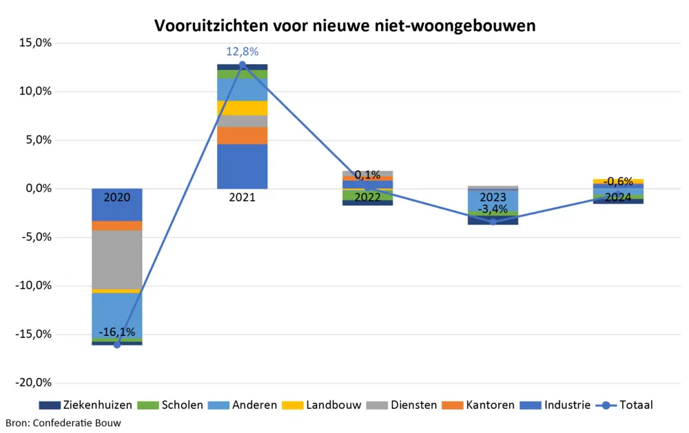 Ook onze publieke infrastructuur heeft een grondige opknapbeurt nodig