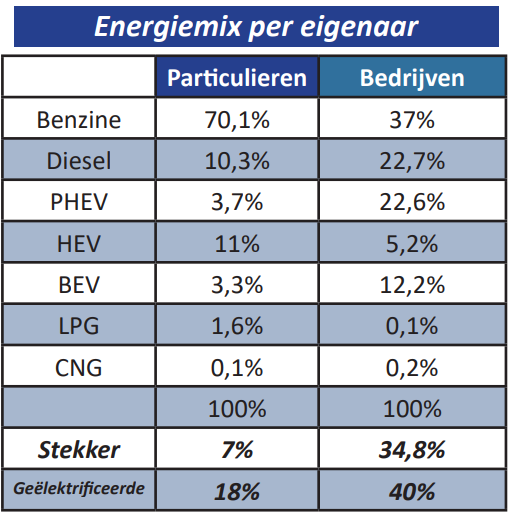 energiemix per eigenaar