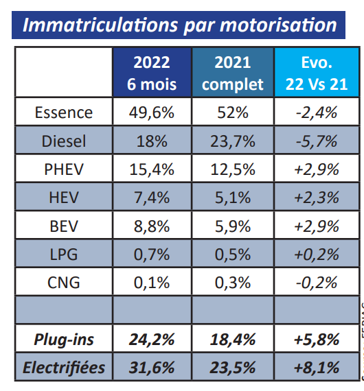 immatriculations par motorisation