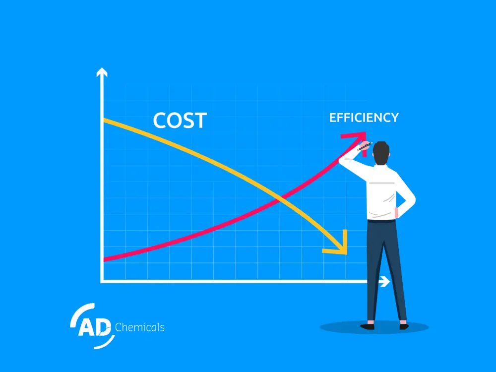 Des économies peuvent être réalisées en termes d'énergie, de produits chimiques et de déchets