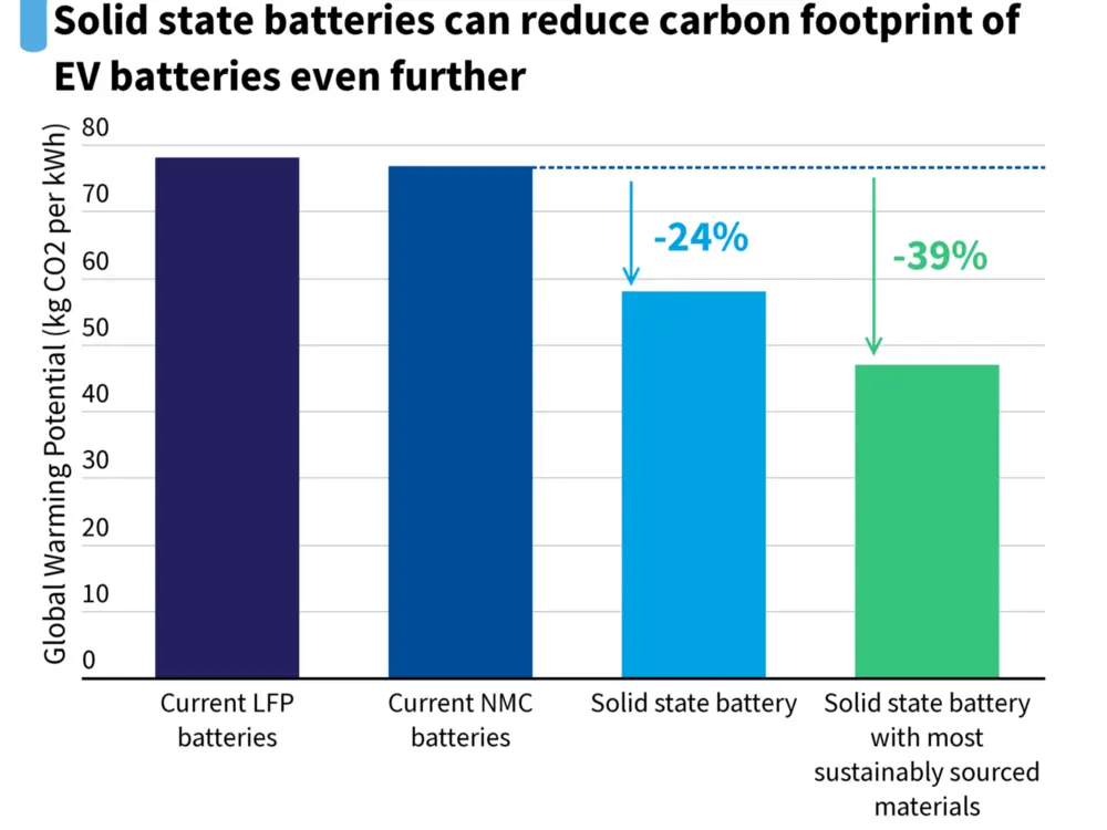 Vergelijking soorten batterijen
