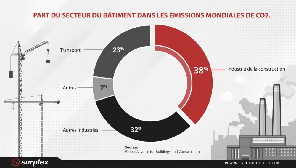 Infographe Circularité