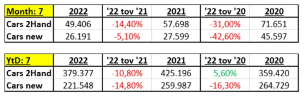 Vergelijkingstabel tweedehands automarkt