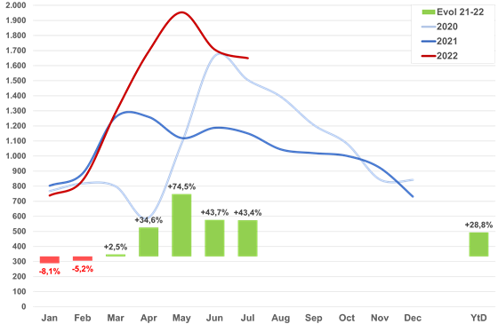 Grafiek speed pedelecs