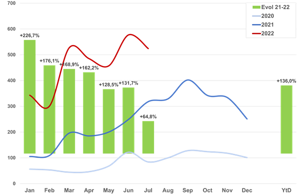 Tweedehandscijfers speed pedelecs