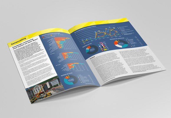 IPAF veiligheidsrapport