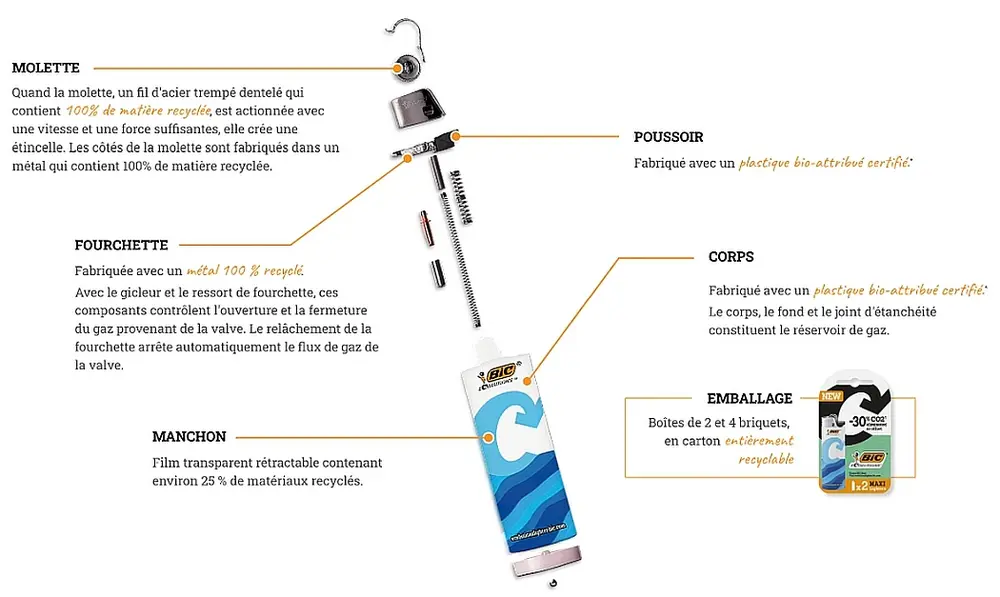 éclaté Bic Ecosolutions