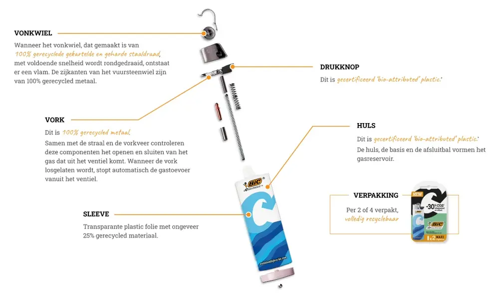 Ecosolutions Exploded view