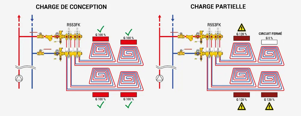 R553FK, SANS équilibrage dynamique 