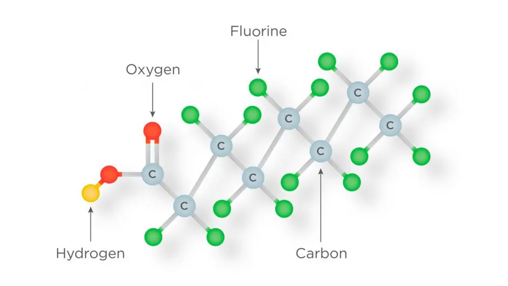 PFOA chemische verbinding