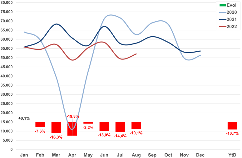 grafiek marktveranderingen