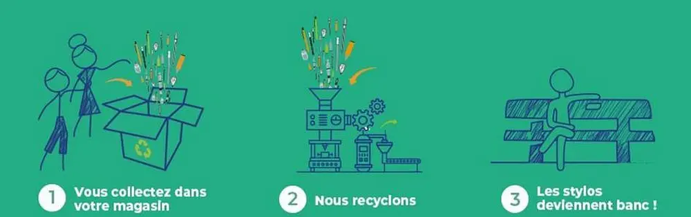Bic recyclage de stylos