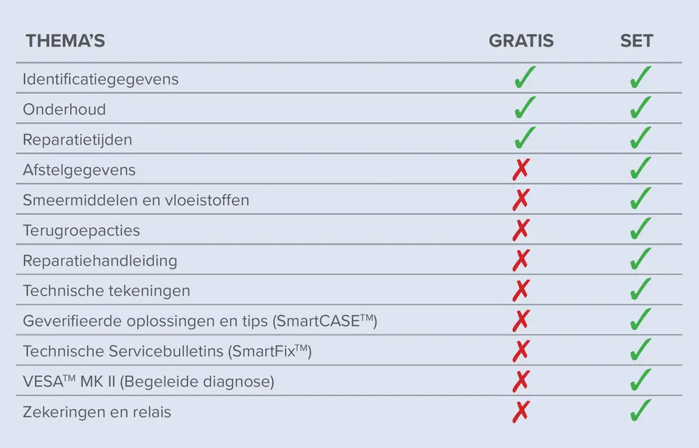 LKQ Abonnementsformules