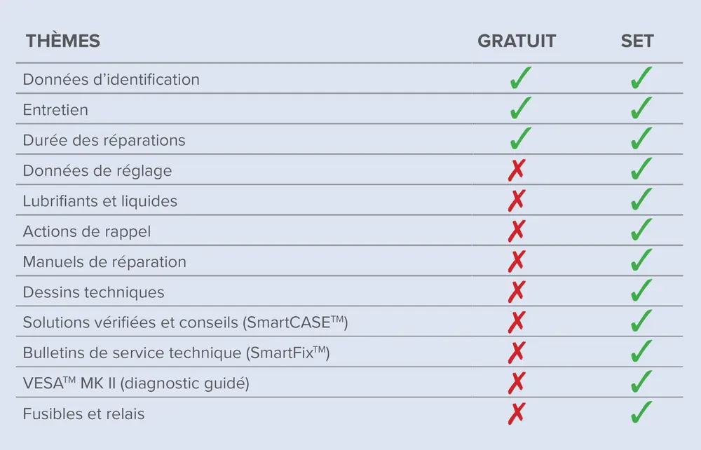 Formules d'abonnement LKQ