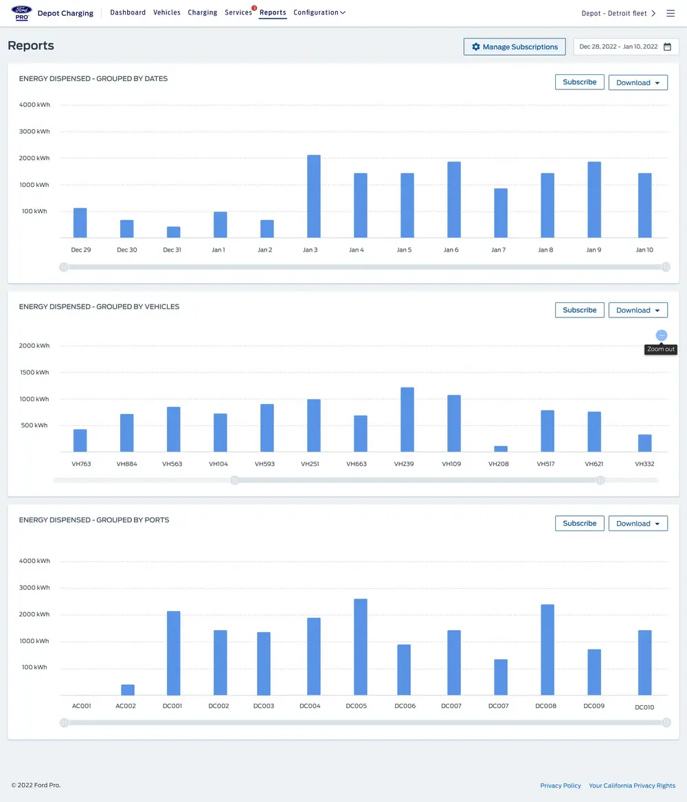 Geniet volledige laadondersteuning met Ford Pro Charging 