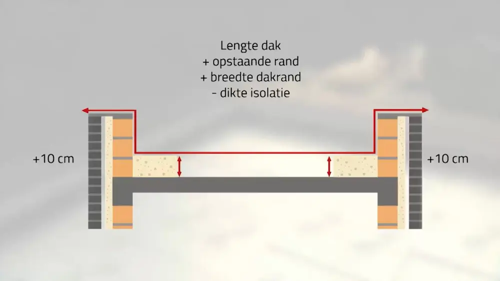 Rekensom EPDM