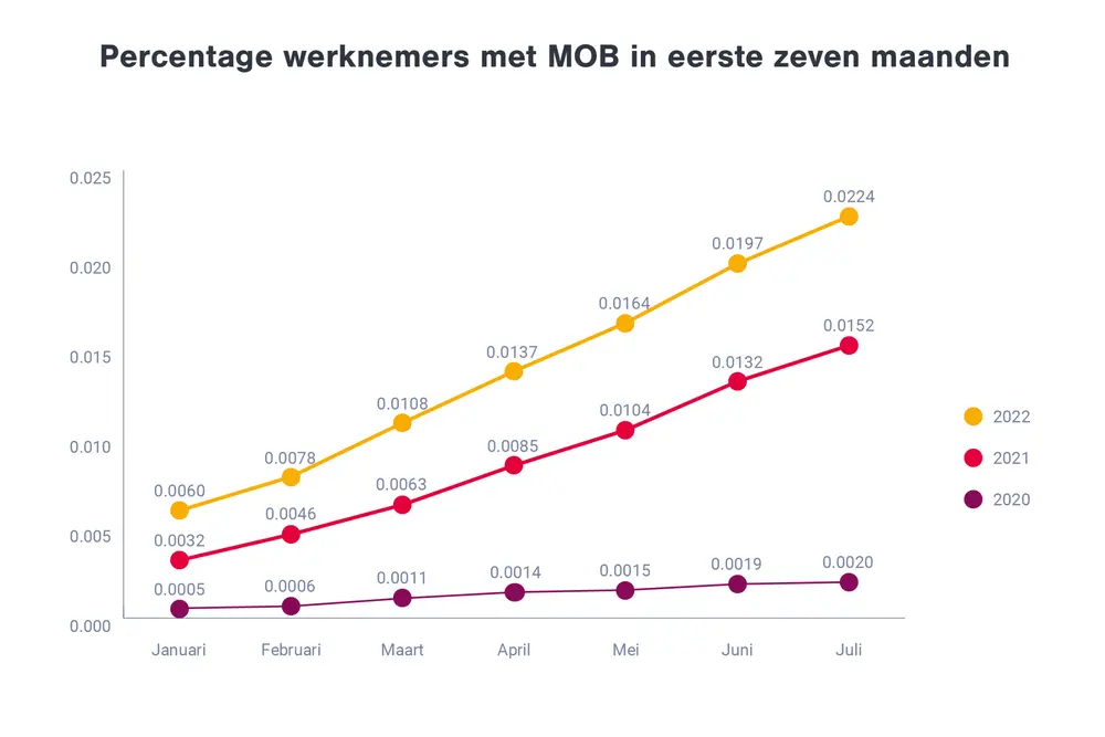 telewerk en mobiliteitsbudget
