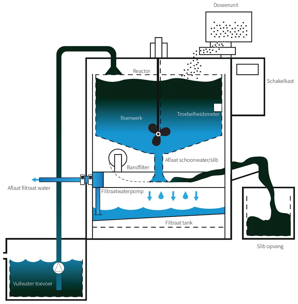 Schema werkingsprincipe Ecomatic