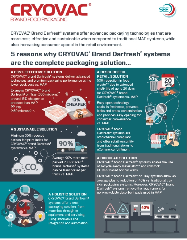 Sealed Air, Cryovac Catalogus