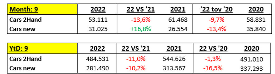 inschrijvingen tweedehands en nieuw