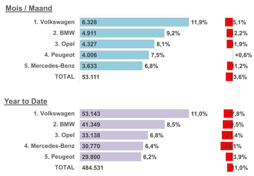 Populaire merken
