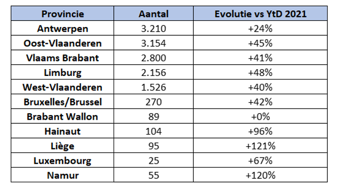 Geografische verschillen speed pedelecs