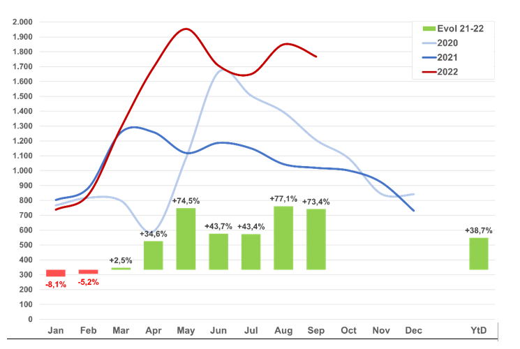 Evolutie speed pedelecs