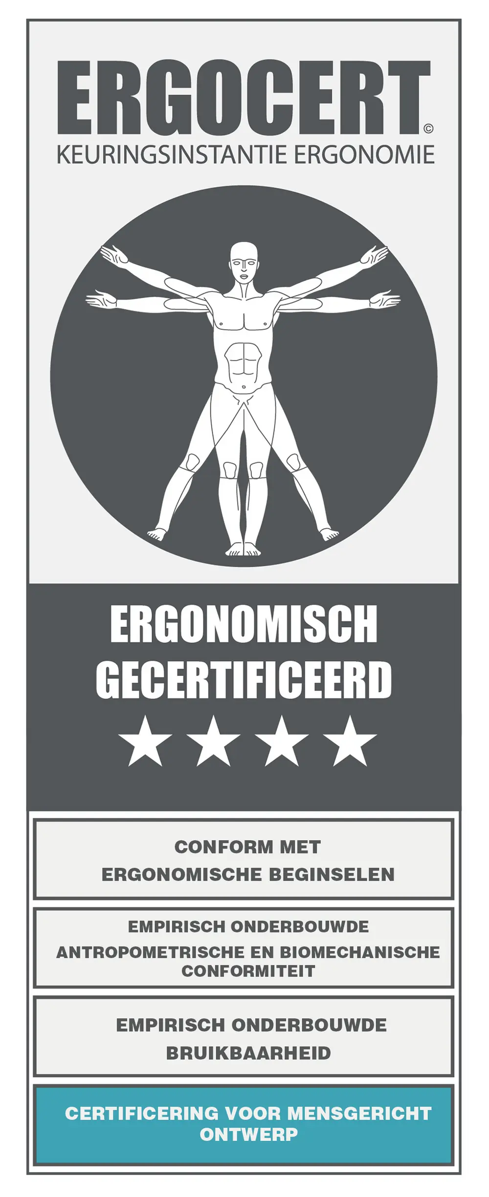 ErgoCert