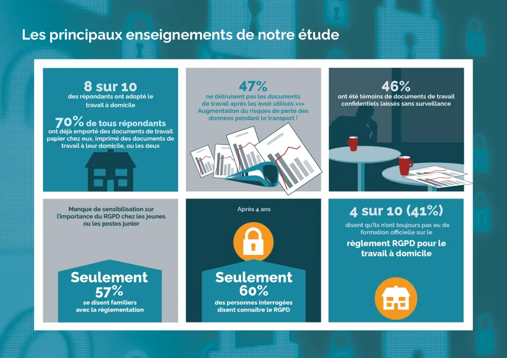 Les principaux enseignements