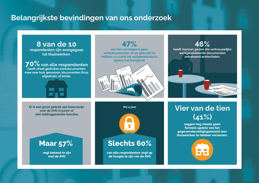 hybride werkomgeving en AVG-beleid