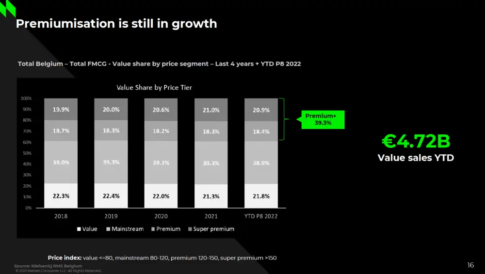 Premiumisation FMCG