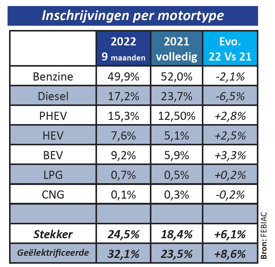 Analyse van de automobielmarkt in het derde kwartaal van 2022