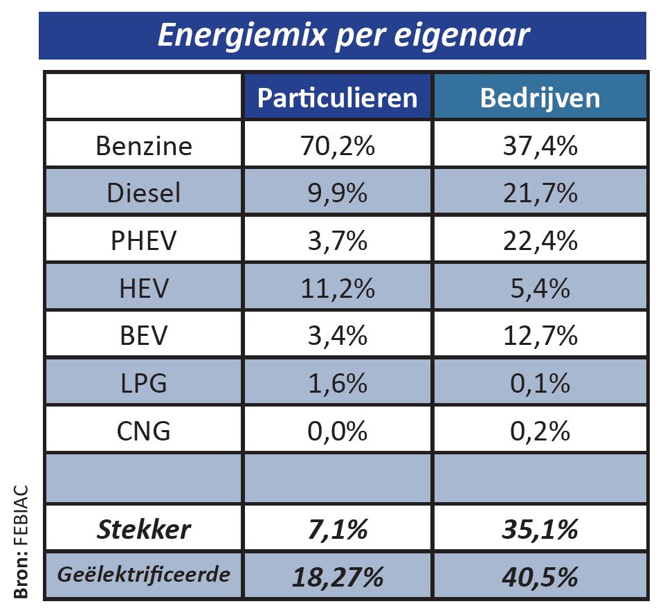 Analyse van de automobielmarkt in het derde kwartaal van 2022