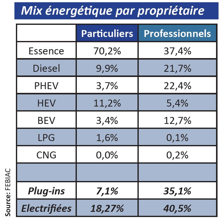 Analyse du marché automobile au 3e trimestre 2022
